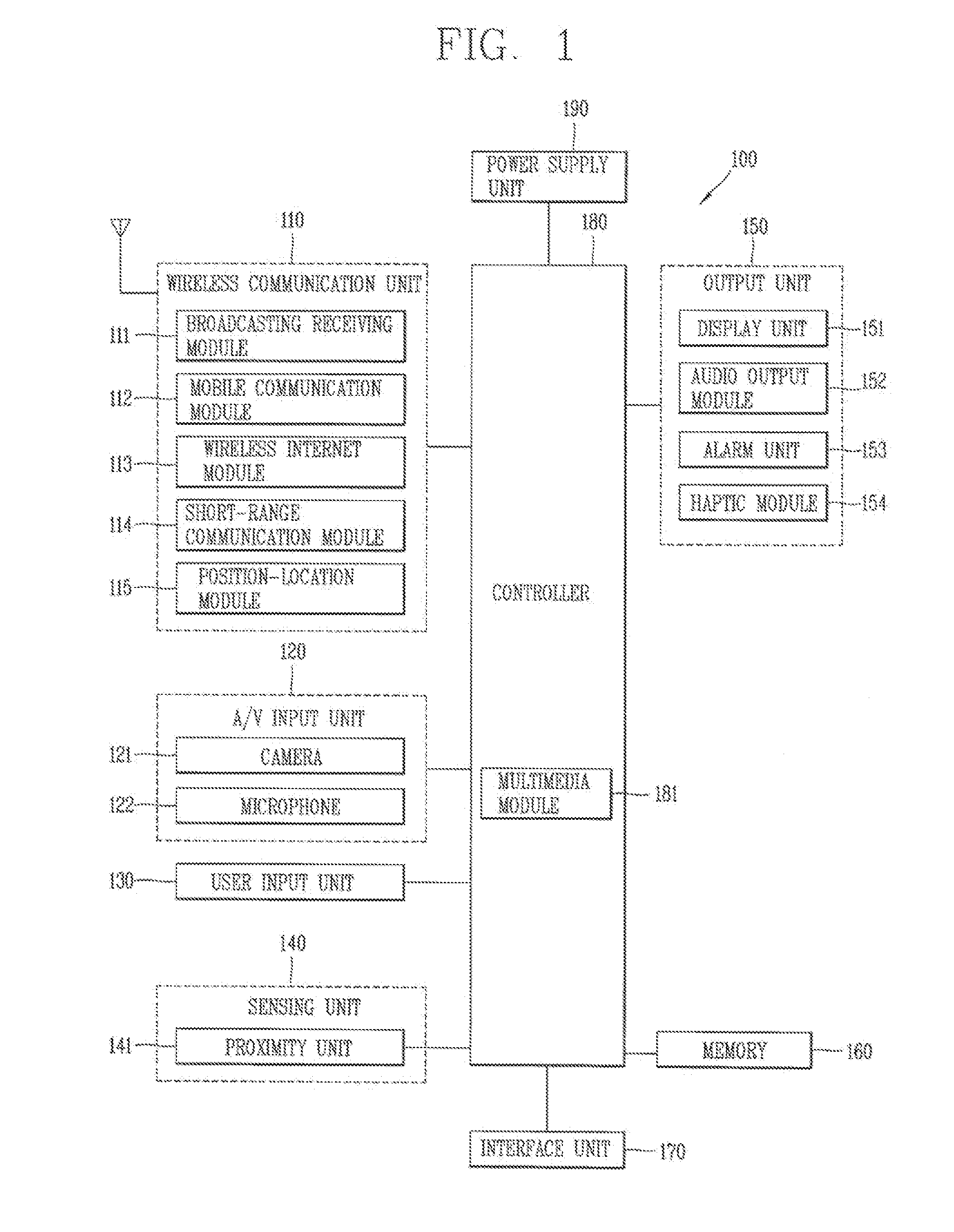 Mobile terminal and three-dimensional (3D) multi-angle view controlling method thereof