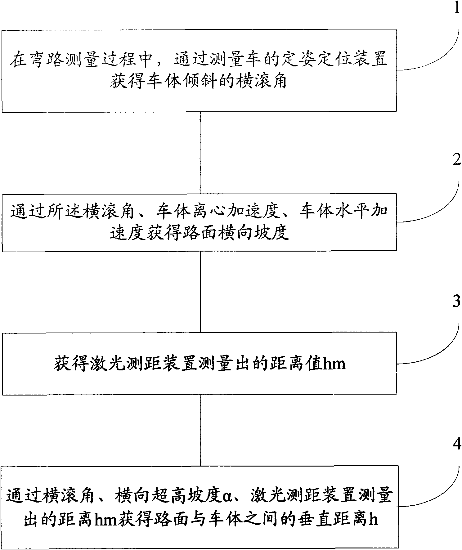 Method for measuring vertical section of road surface