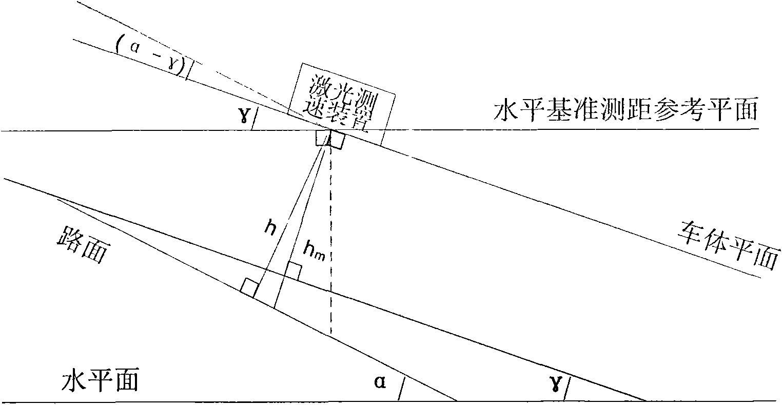 Method for measuring vertical section of road surface