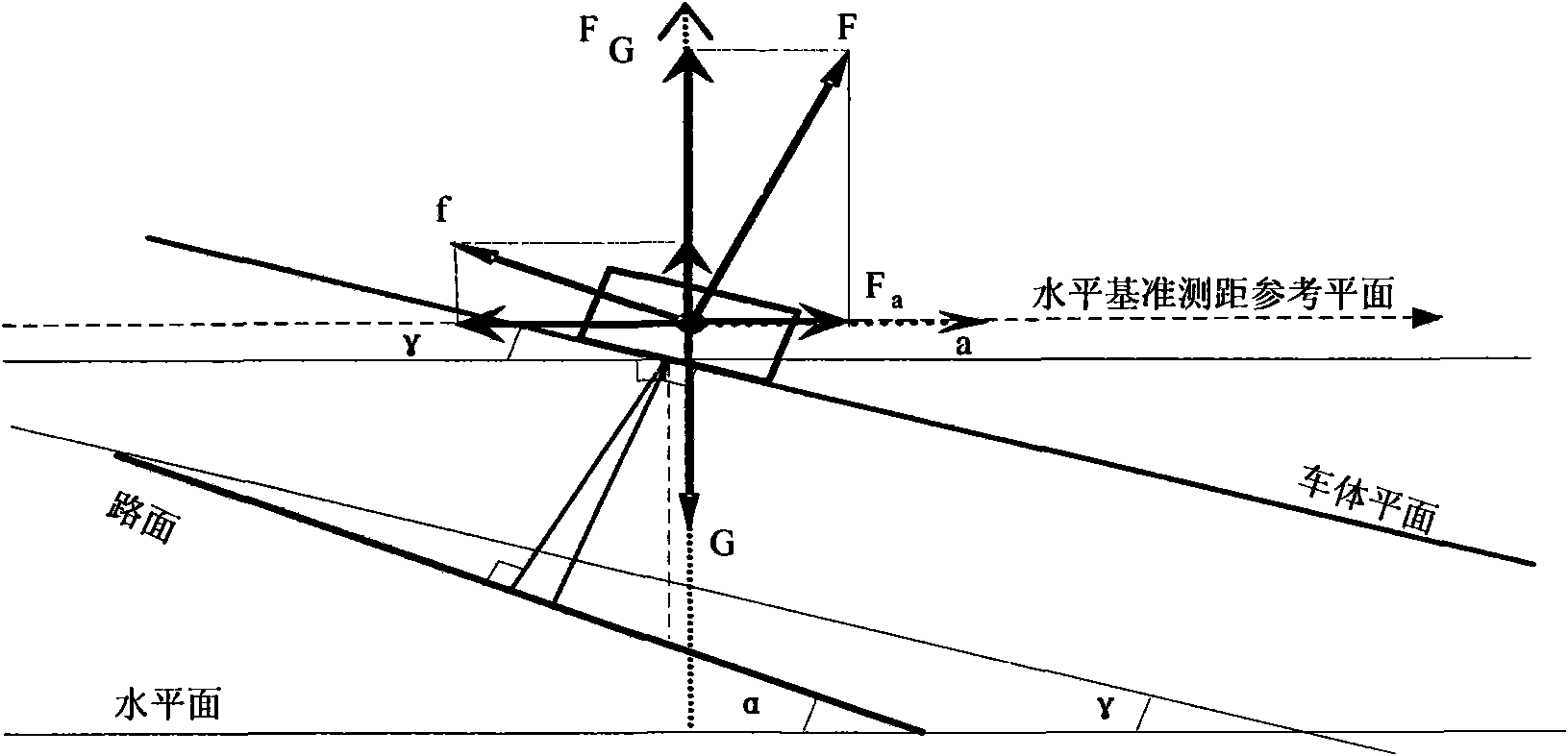 Method for measuring vertical section of road surface