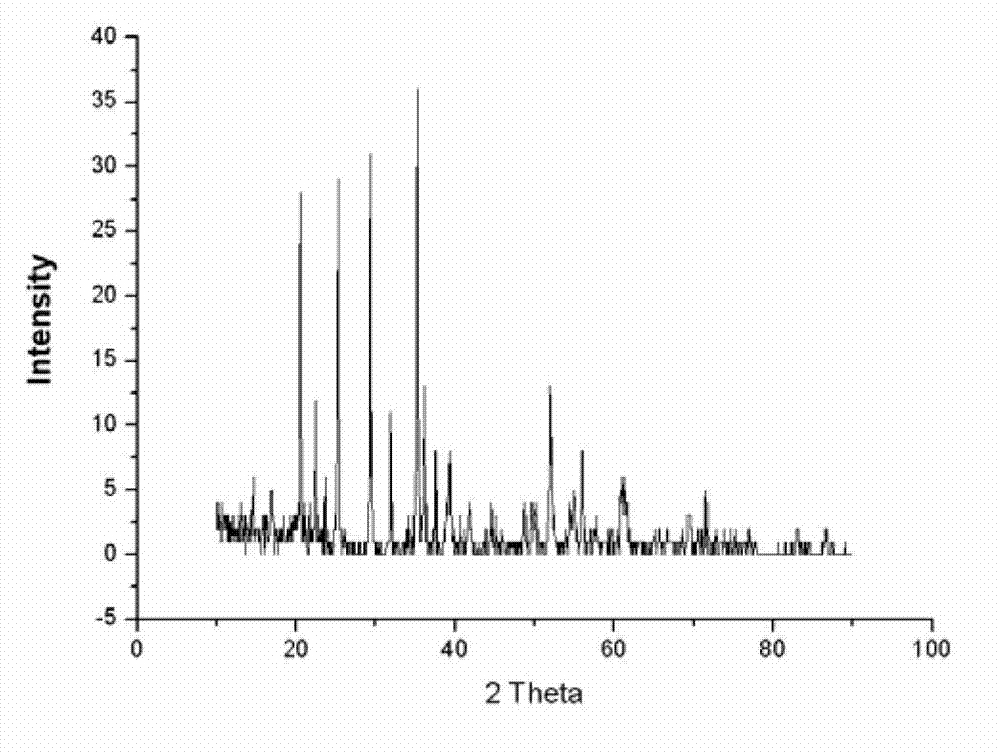 Preparation method of nano-grade lithium manganese phosphate anode material