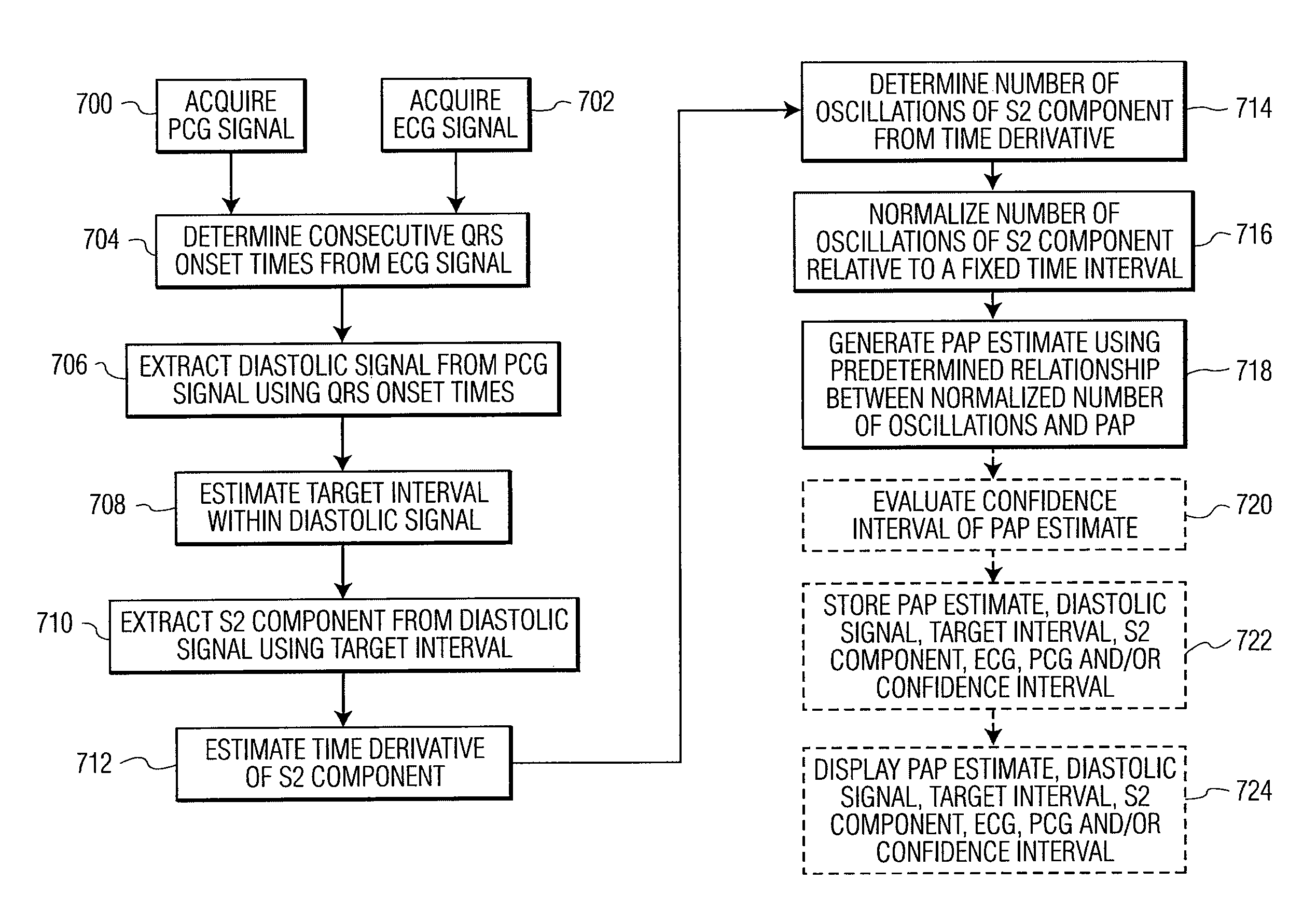 Noninvasive apparatus and method for estimating blood pressure