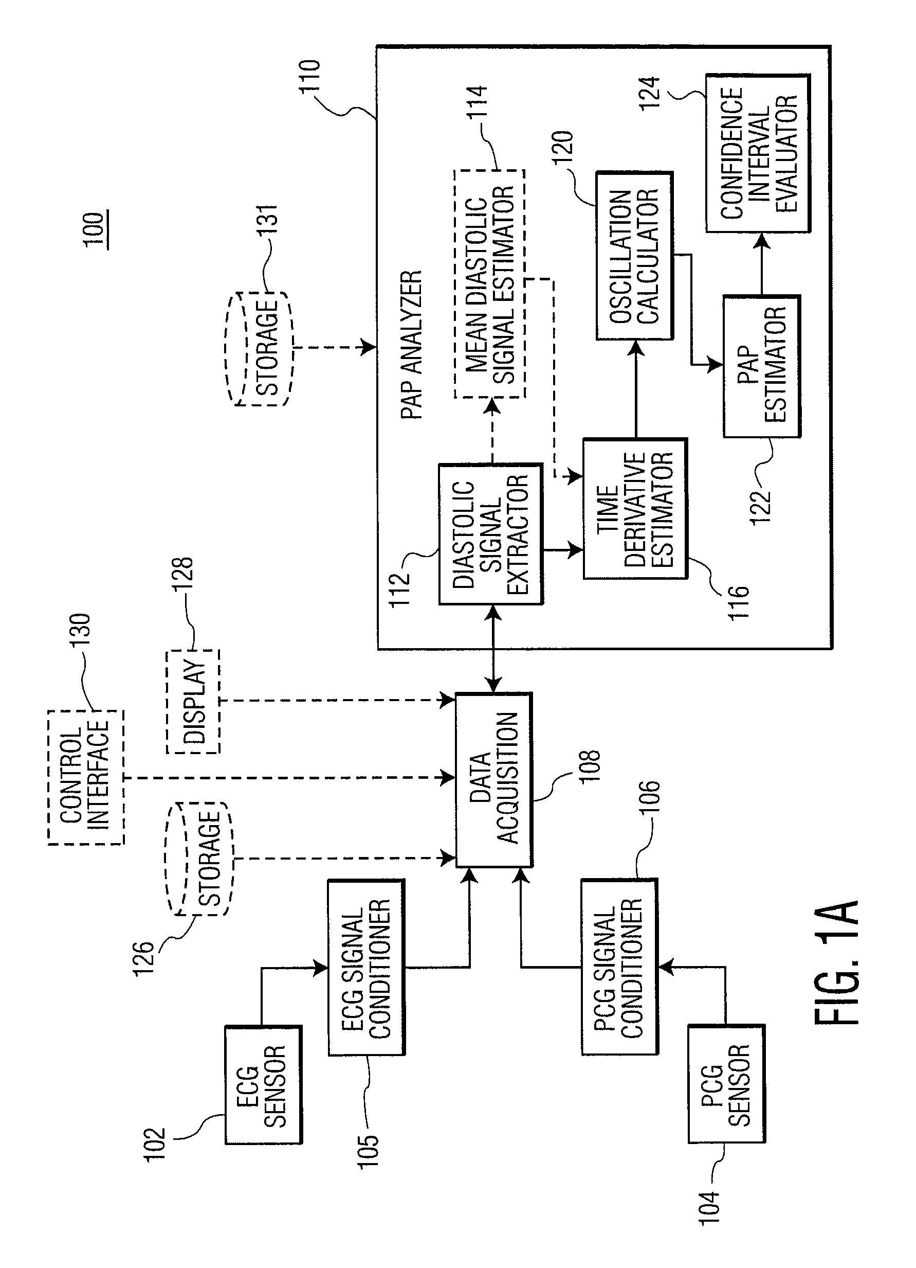 Noninvasive apparatus and method for estimating blood pressure