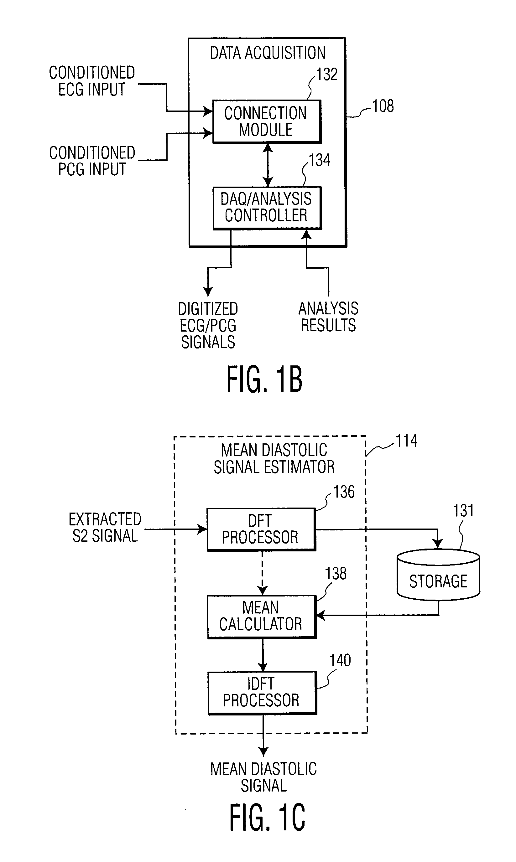 Noninvasive apparatus and method for estimating blood pressure