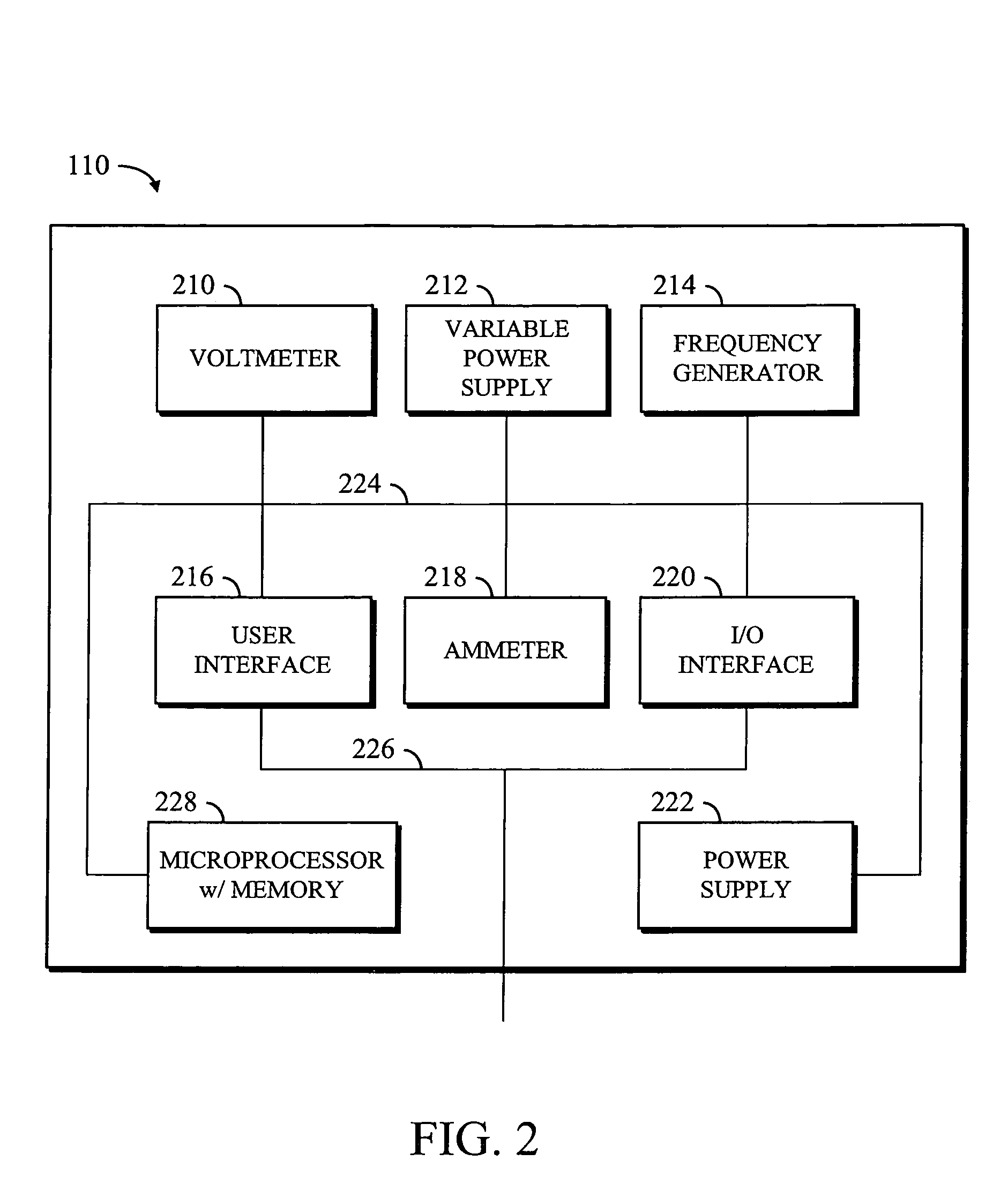 Apparatus and method for ground fault detection and location in electrical systems