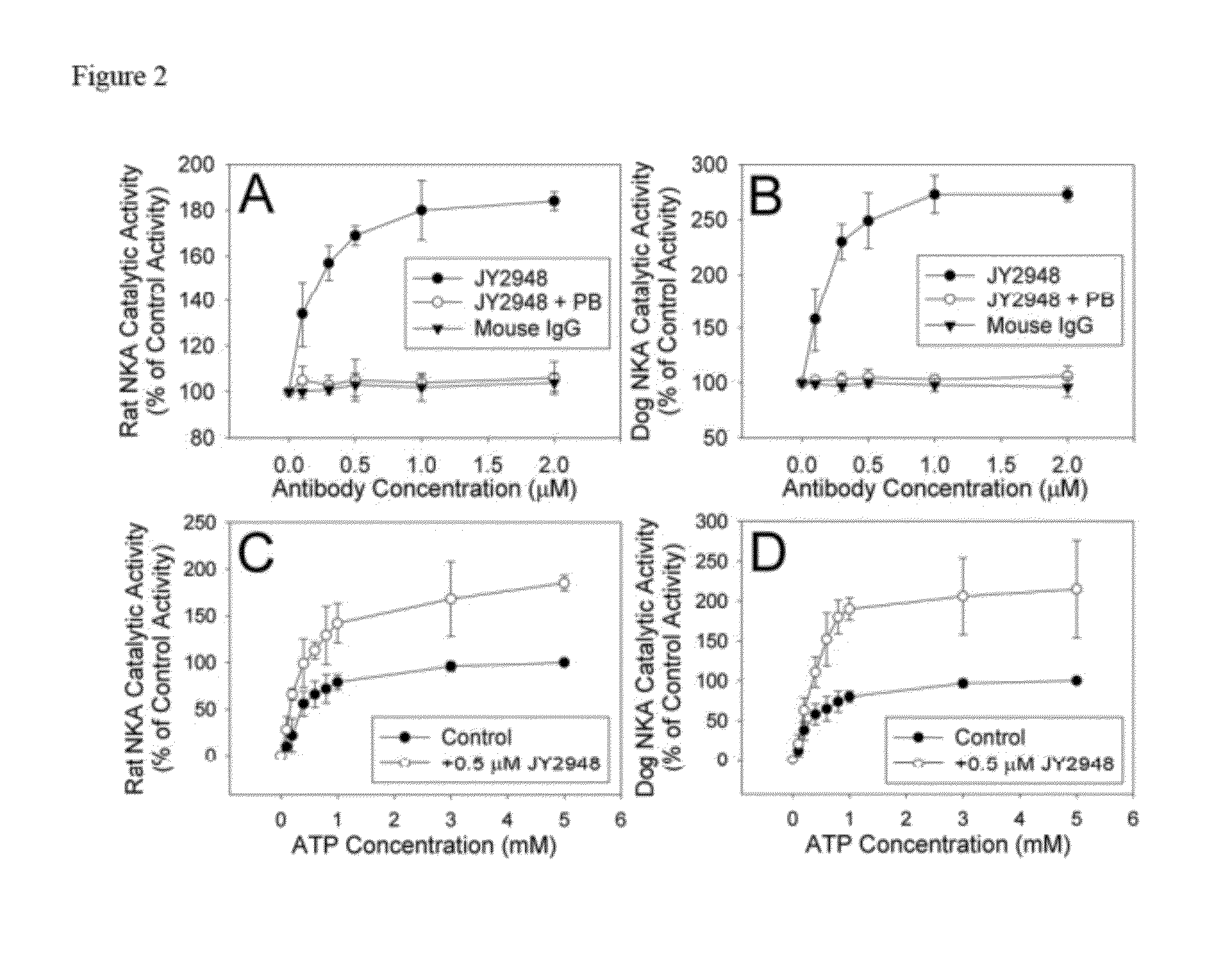 Sodium pump antibody agonists and methods of treating heart disease using the same