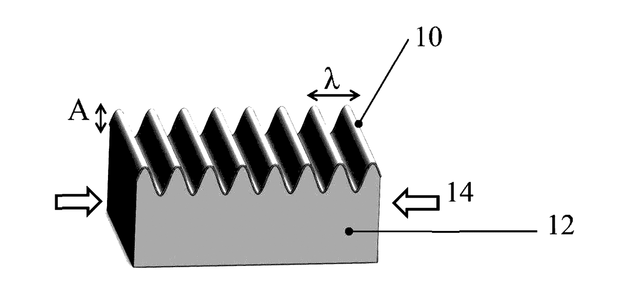 Method to fabricate asymmetric wrinkles using biaxial strains