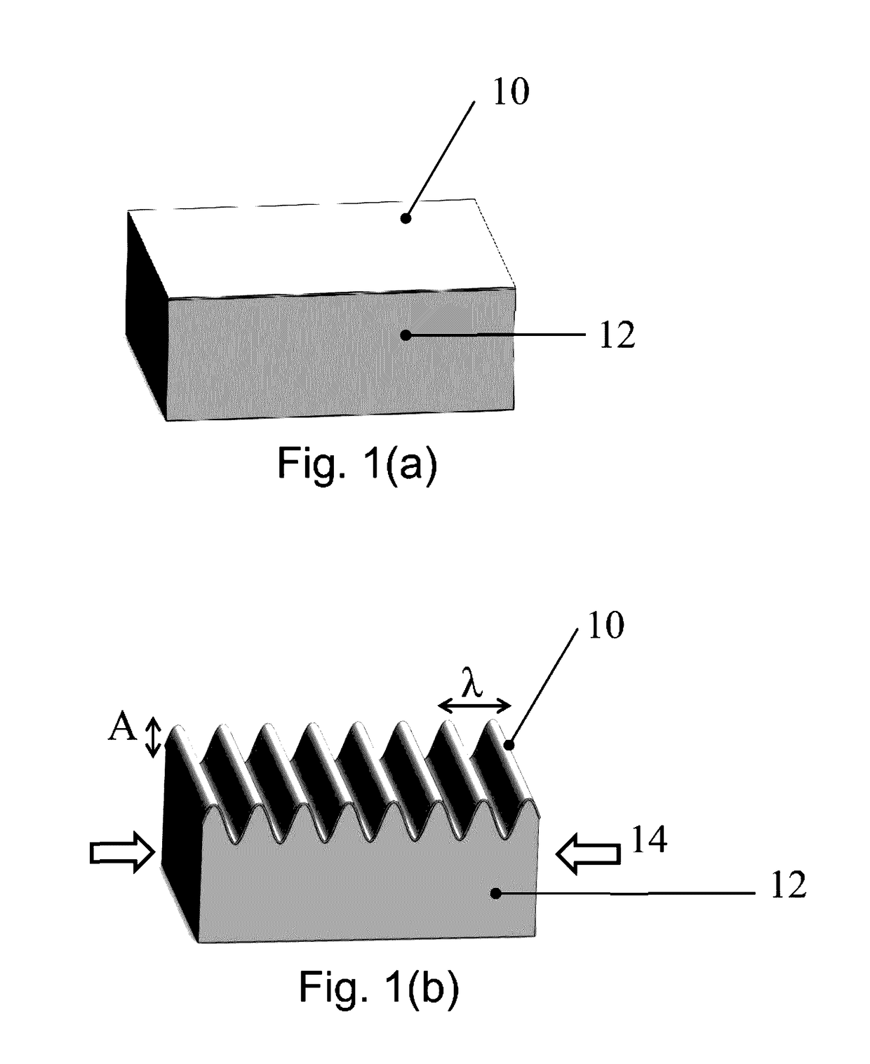 Method to fabricate asymmetric wrinkles using biaxial strains