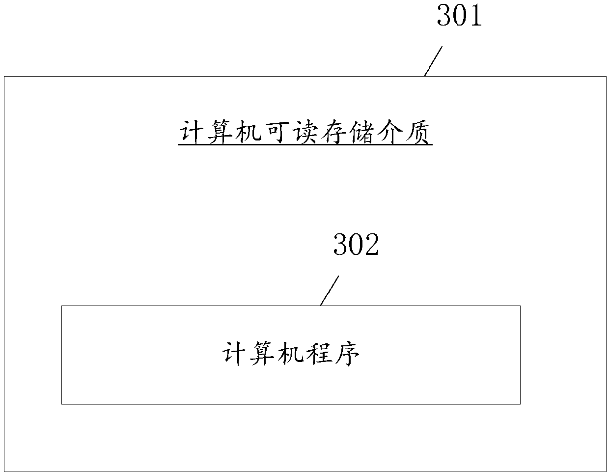 Human face key point tracking method, application and device thereof