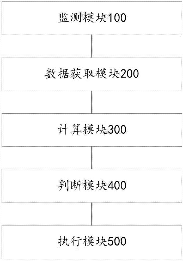 Network resource optimization device and method and wireless access point