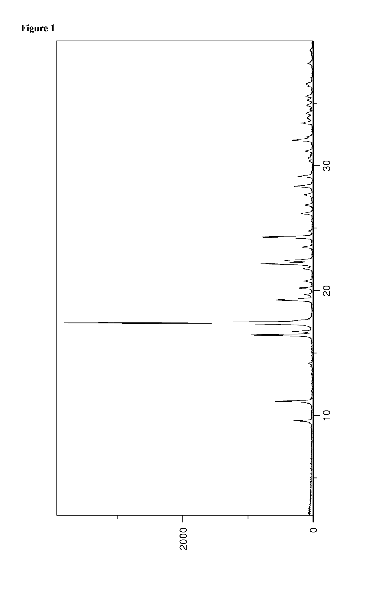 Avibactam Free Acid