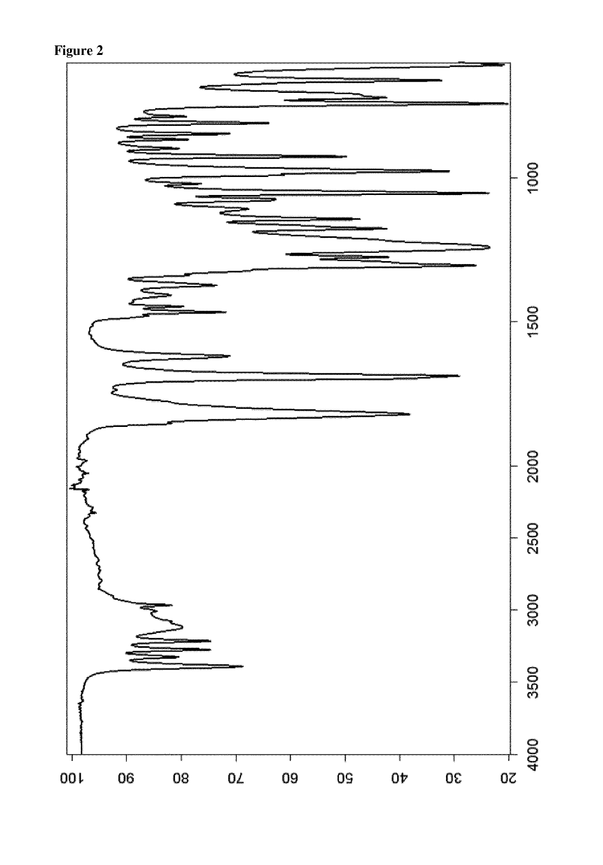 Avibactam Free Acid