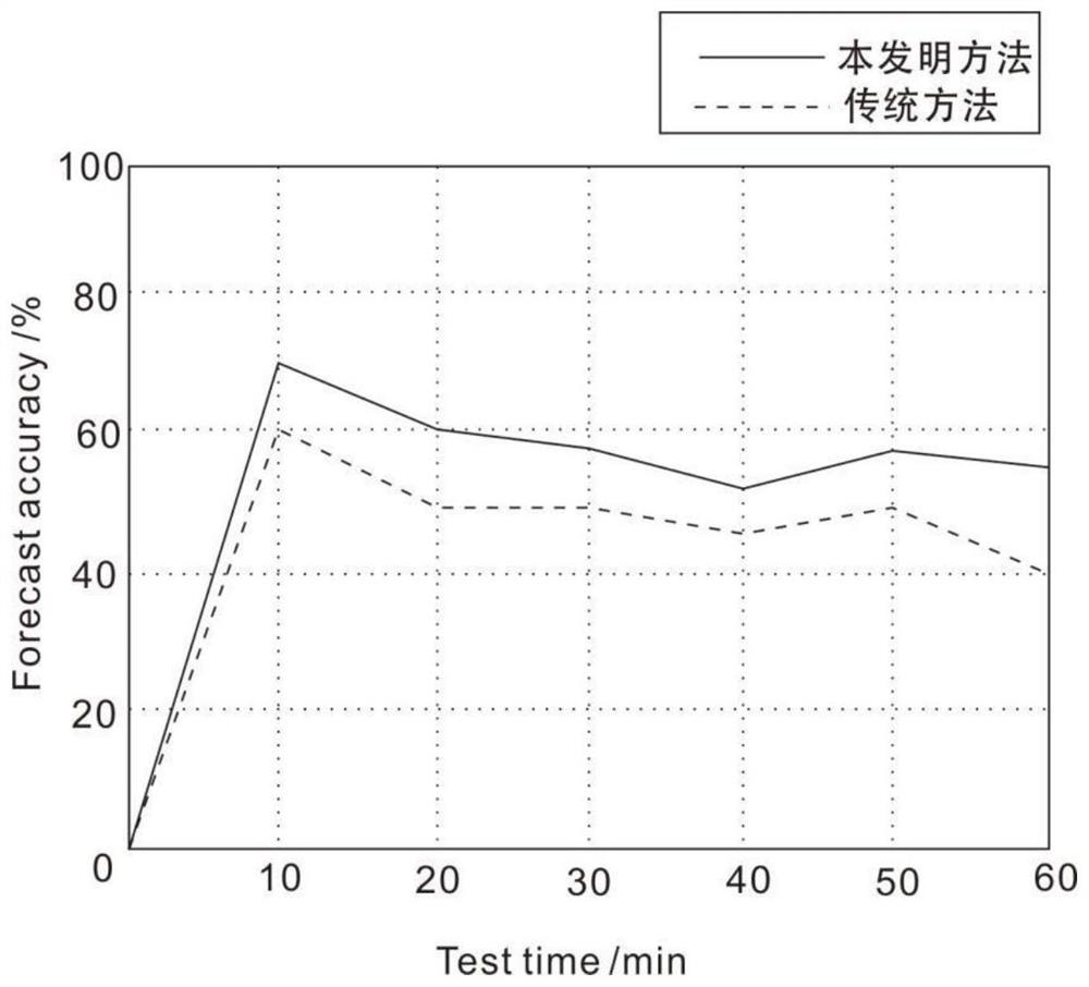 A kind of multi-strand billet casting machine anti-accident expansion control method and system