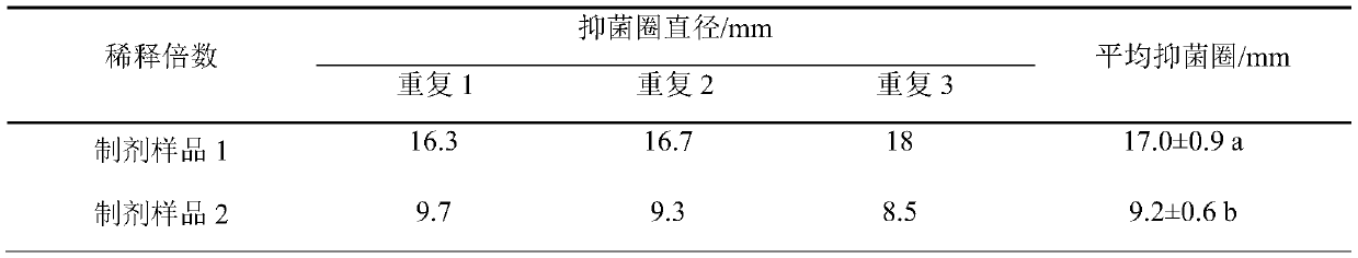 Natural antibacterial and antiviral preparation as well as preparation method and application thereof