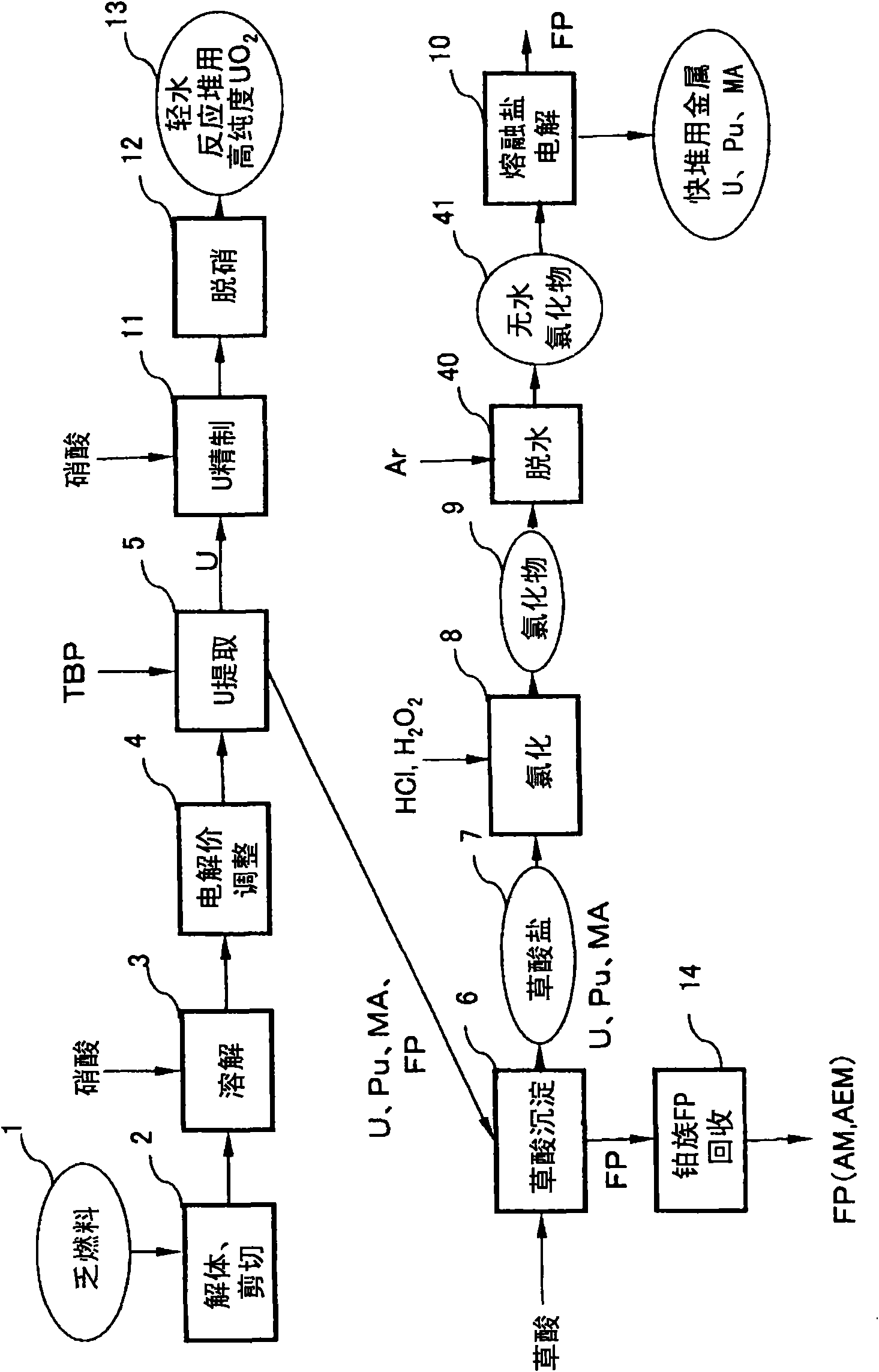 Spent fuel reprocessing method