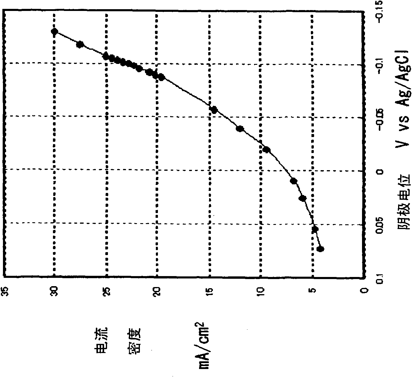 Spent fuel reprocessing method