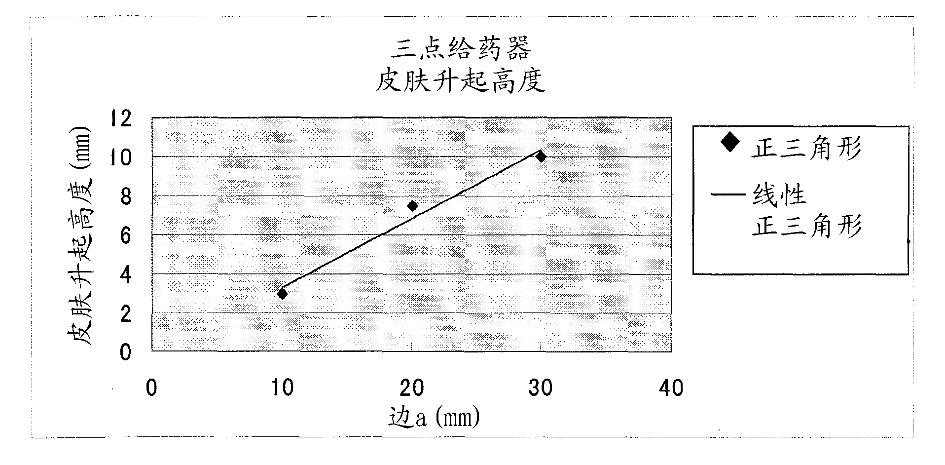 Applicator device of pinholder type microneedle