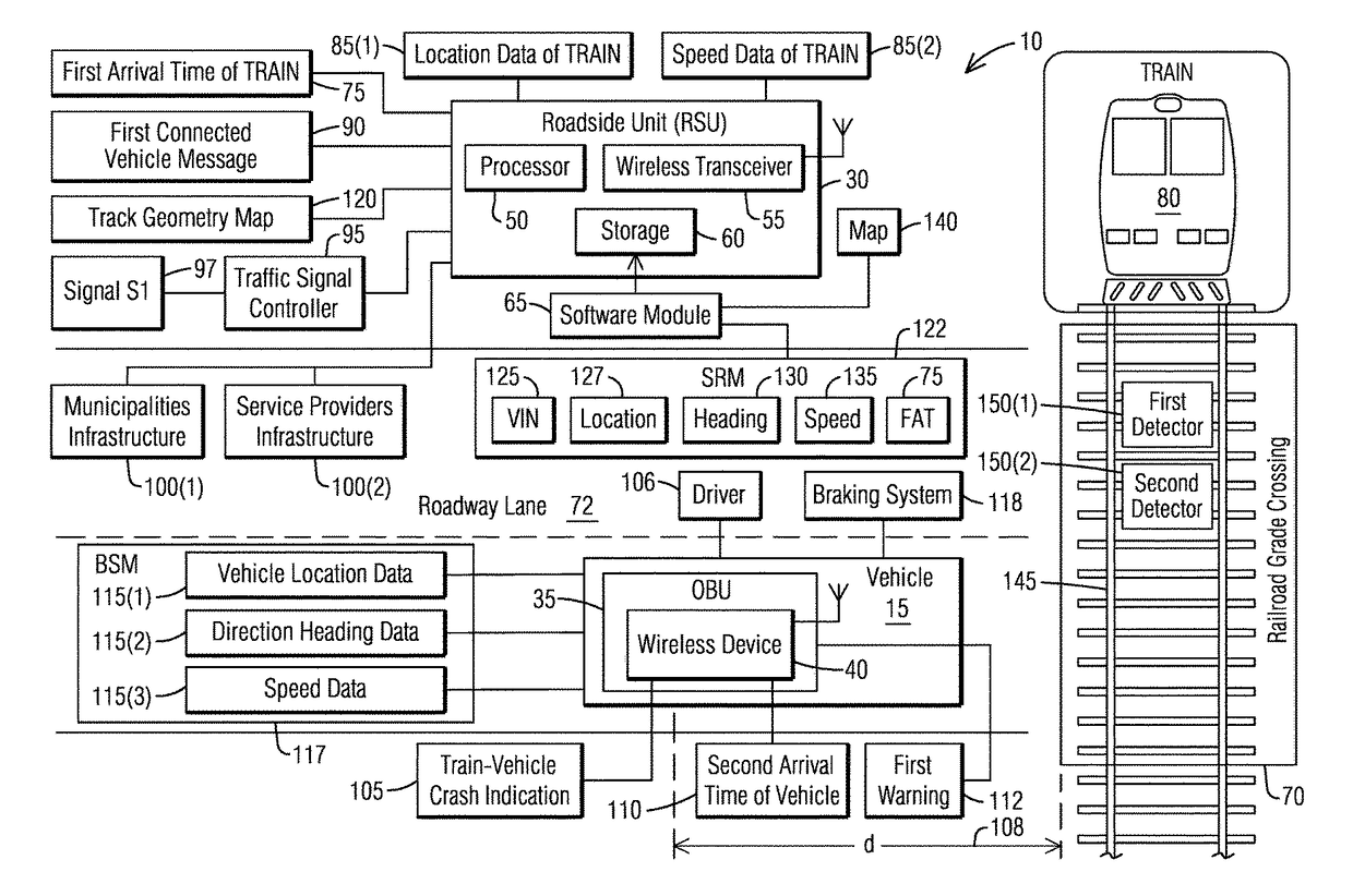 Connected vehicle traffic safety system and a method of predicting and avoiding crashes at railroad grade crossings