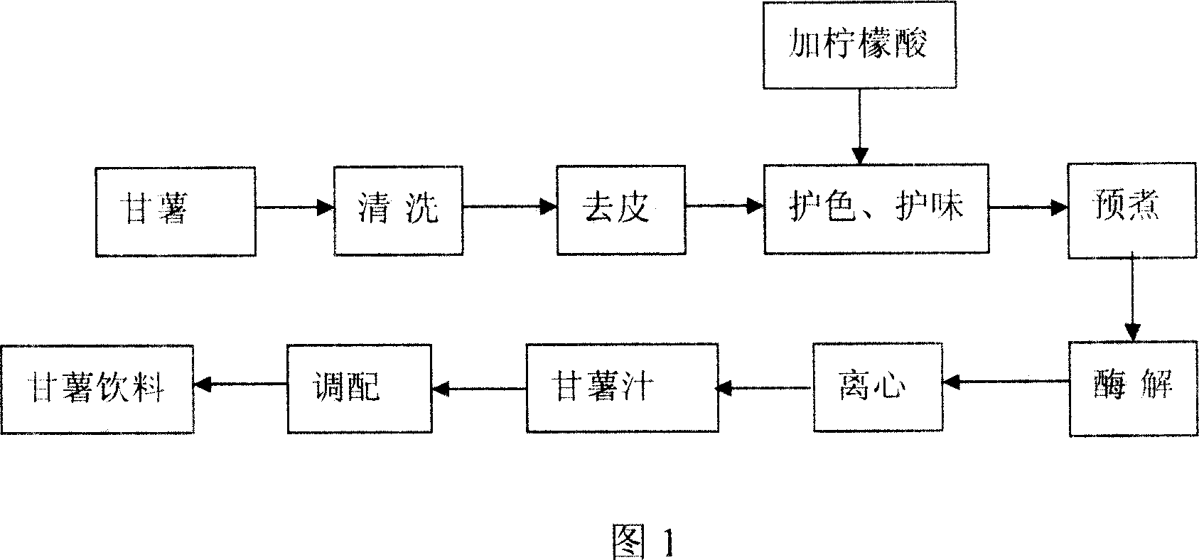 Preparation method of sweet potato health beverage