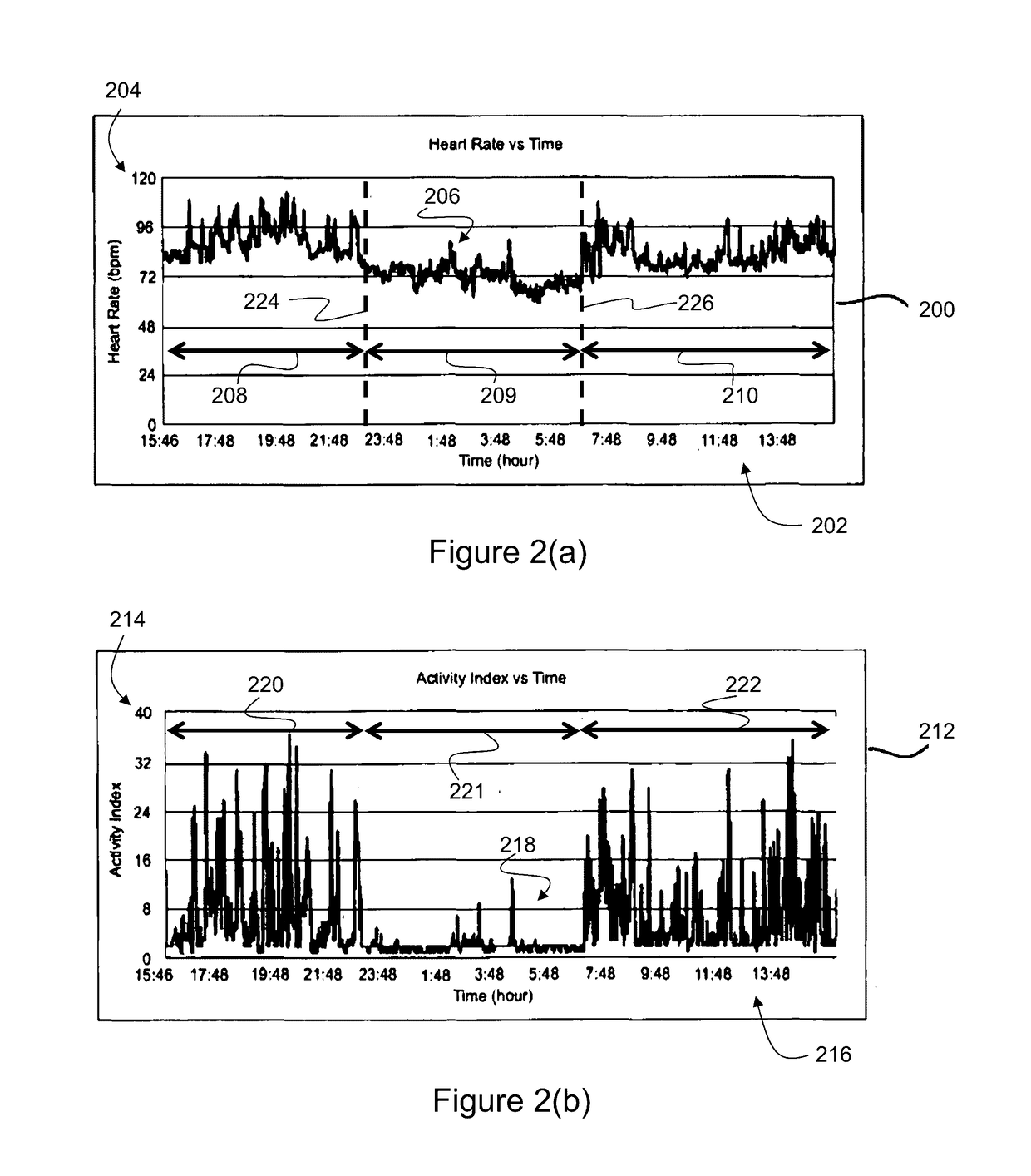Method and system for monitoring stress conditions