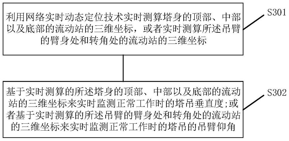 Tower crane safety monitoring system and method