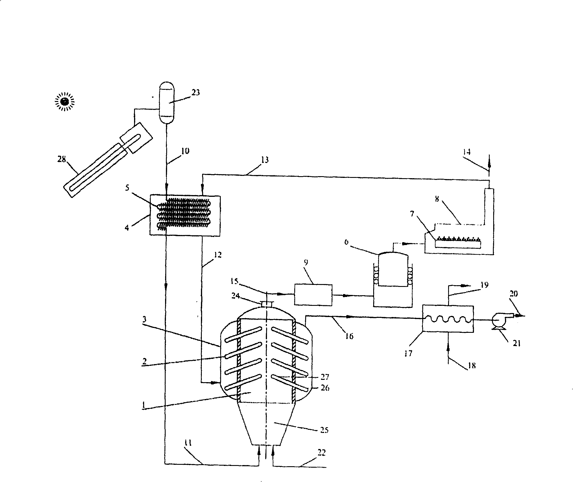 Solar energy storage method and device for biomass gasification energy storage