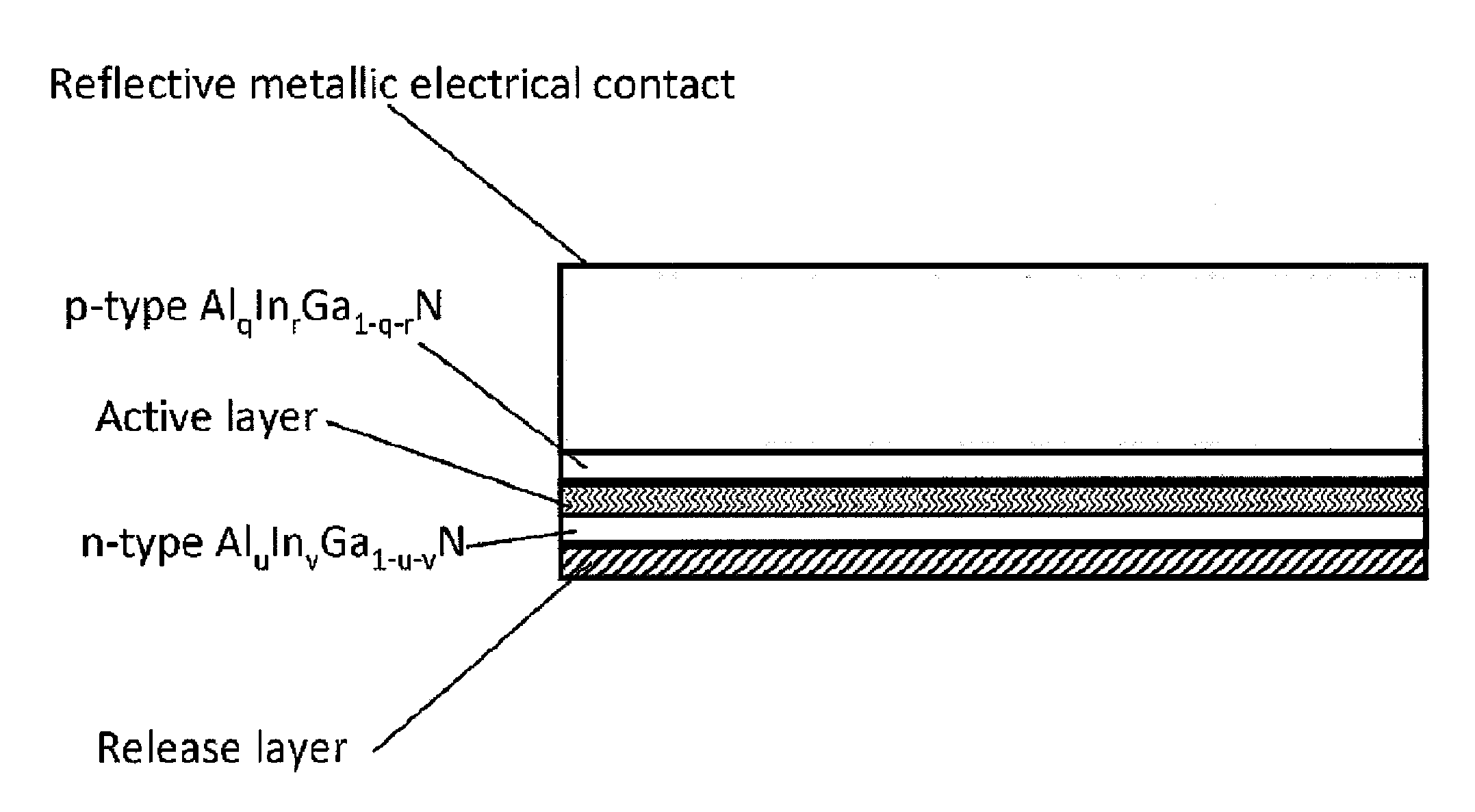 Polarization Direction of Optical Devices Using Selected Spatial Configurations