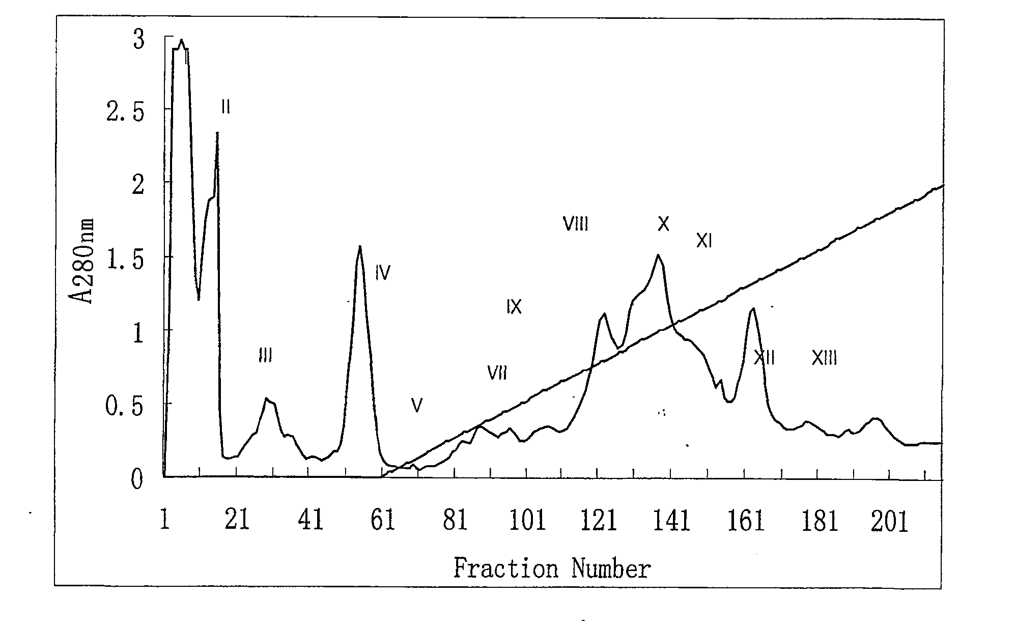 Trimeresurus albolabris defibrase preparation method