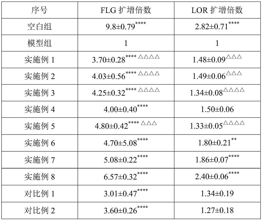 Polysaccharide composition with skin barrier repairing function and application thereof