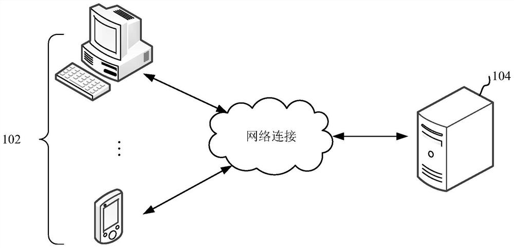 User data processing method and device, computer equipment and storage medium