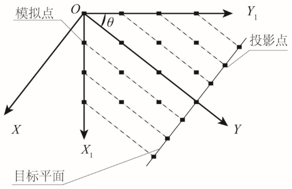 Three-dimensional wind field efficient simulation method based on delay effect