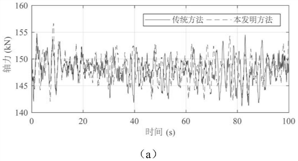 Three-dimensional wind field efficient simulation method based on delay effect