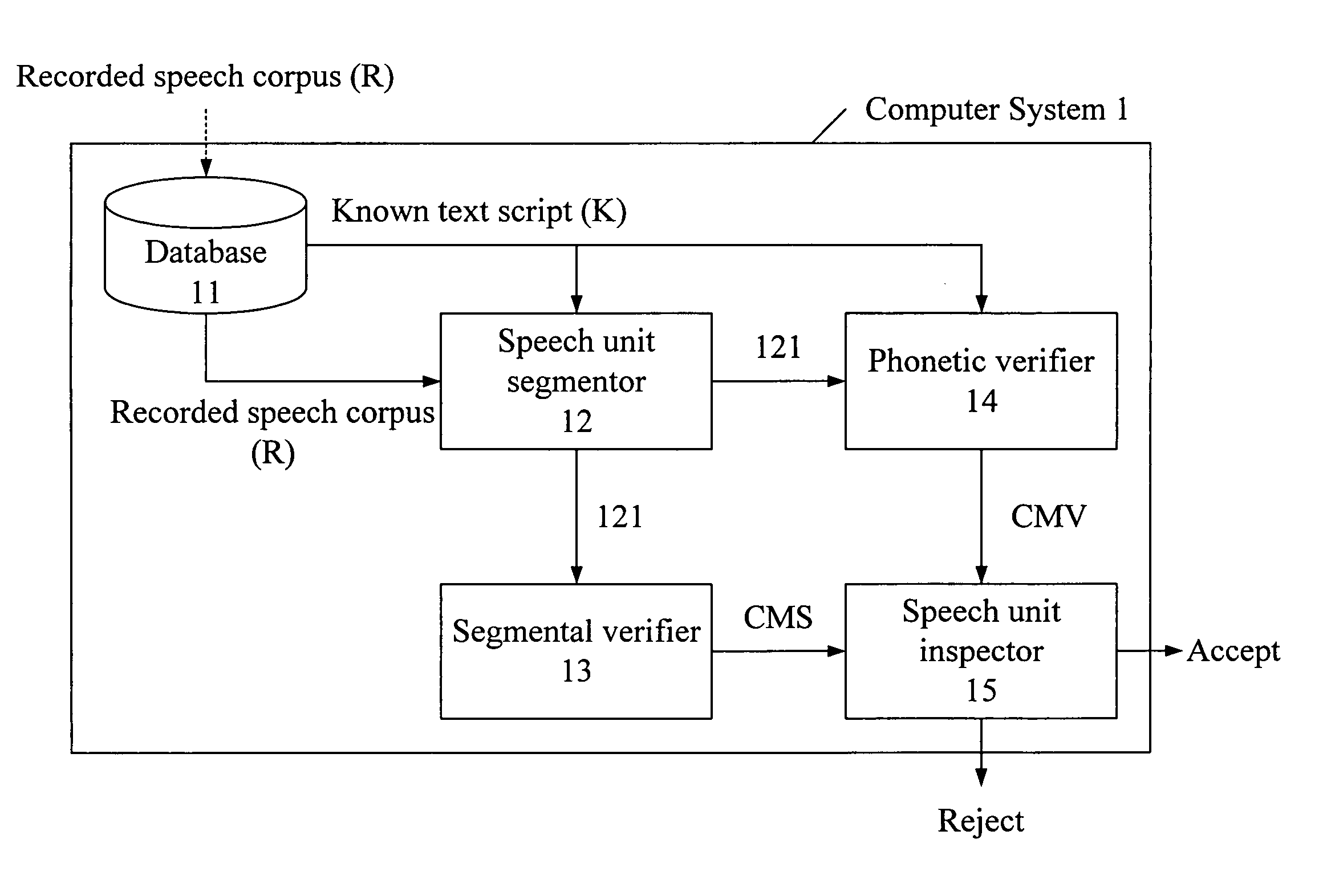 Automatic speech segmentation and verification method and system