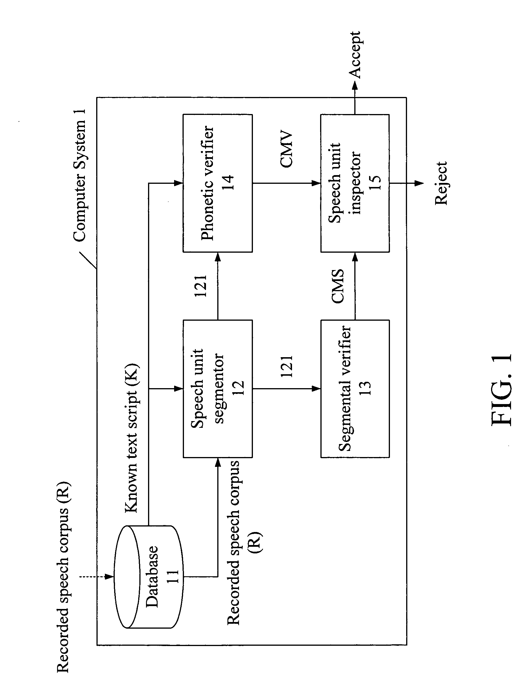 Automatic speech segmentation and verification method and system