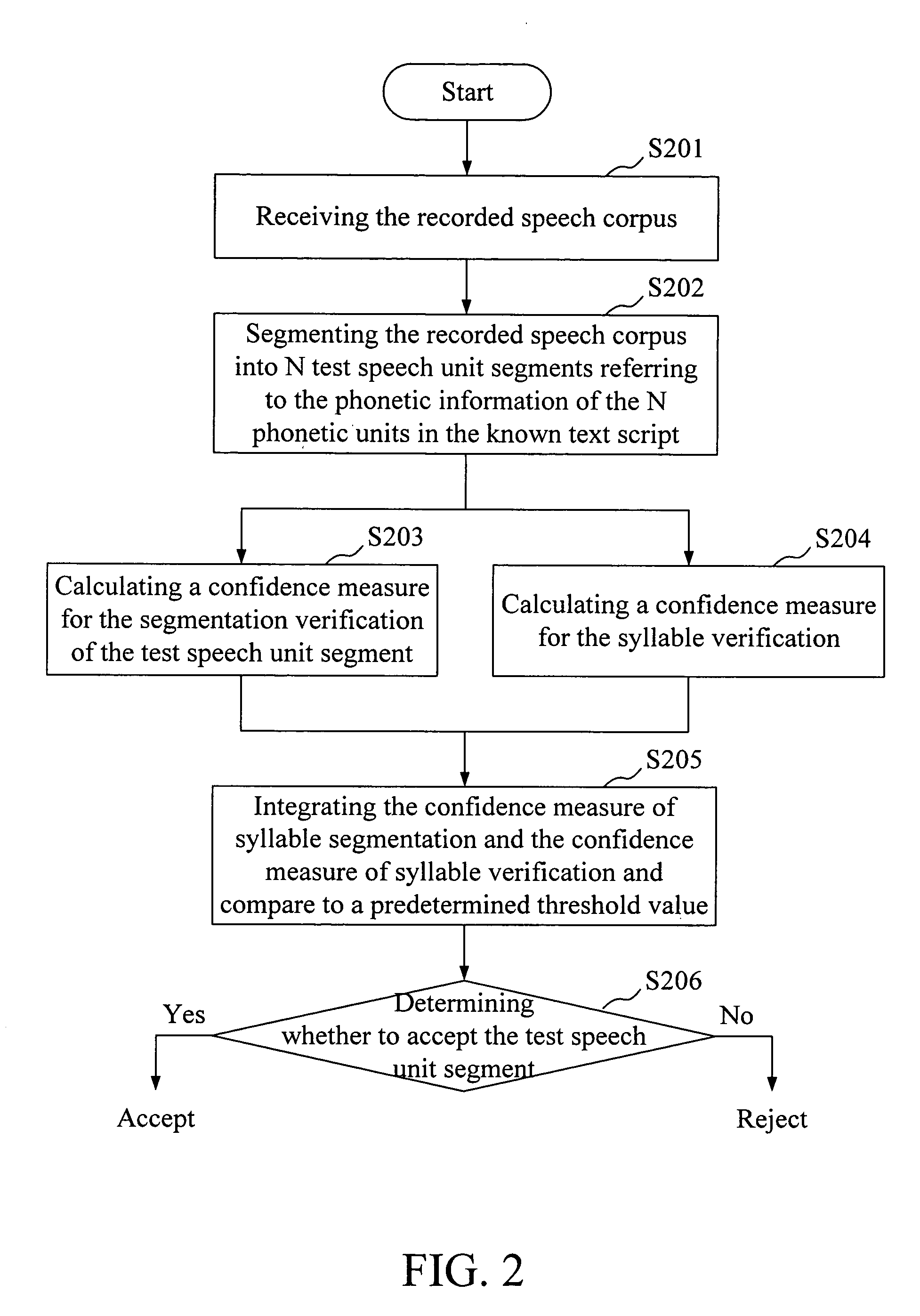 Automatic speech segmentation and verification method and system