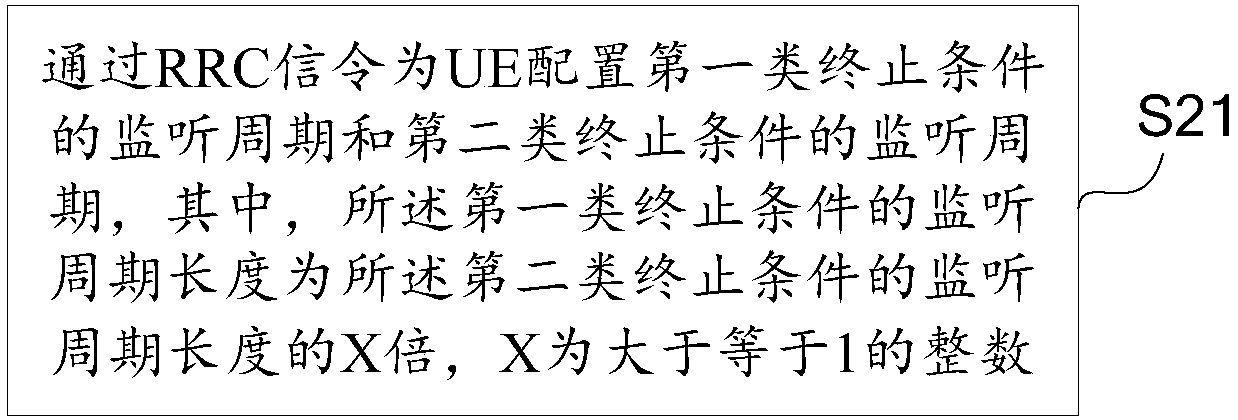 Method and device for terminating uplink continuous repeated transmission, base station and user equipment