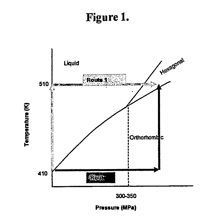 Highly Crystalline Cross-Linked Oxidation-Resistant Polyethylene