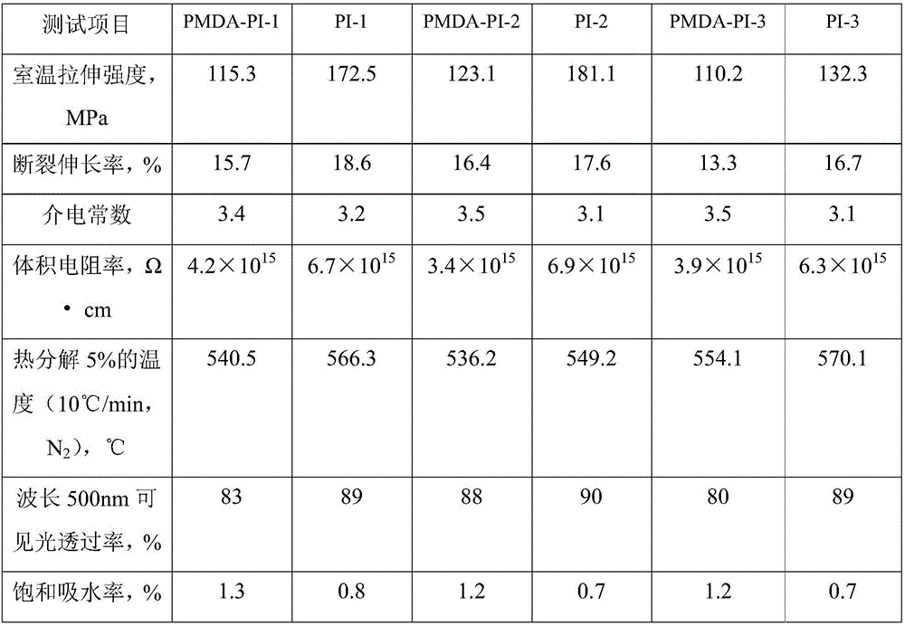 PMDA type bisphenol A tetramine branched polyimide resin film and a preparing method thereof