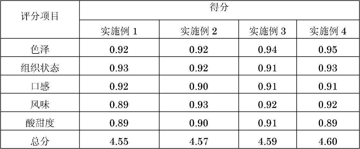 Acidic milk pudding and preparation method thereof