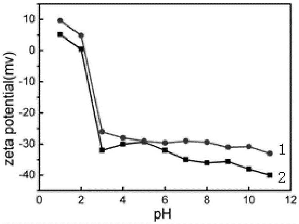 A method for preparing mas-based glass-ceramic electronic substrates by water-based tape casting