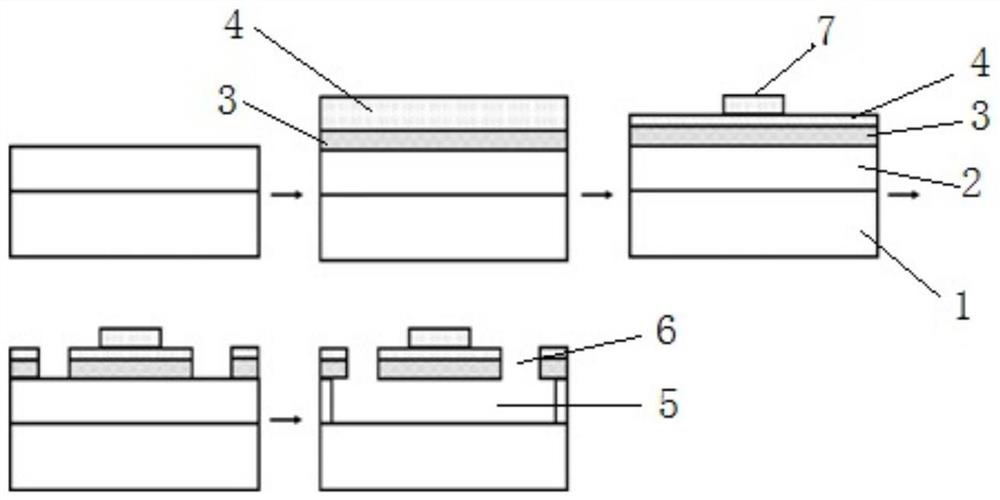 A sulfide-silicon nitride suspended waveguide capable of forward Brillouin scattering and its preparation method