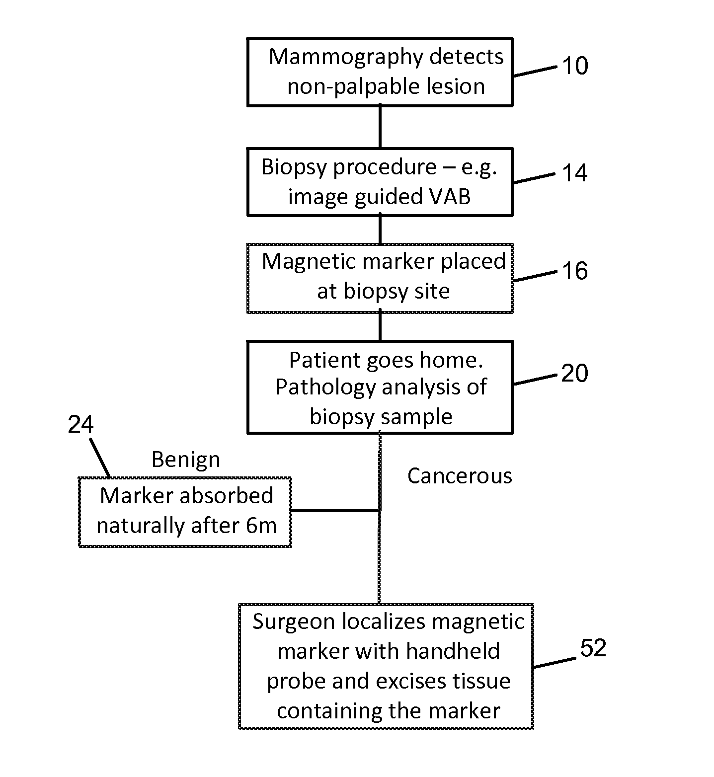 Magnetic Marker for Surgical Localization