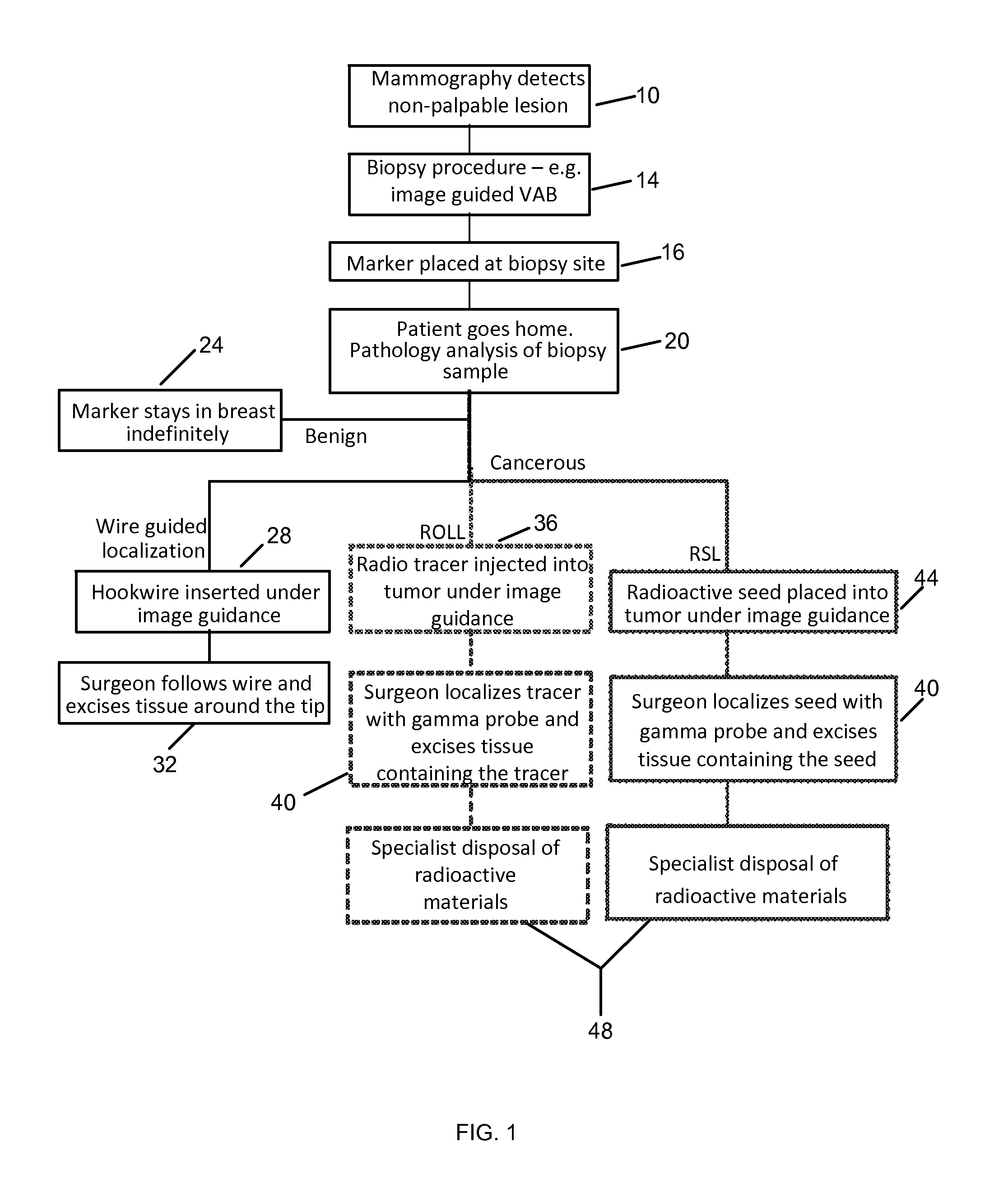 Magnetic Marker for Surgical Localization