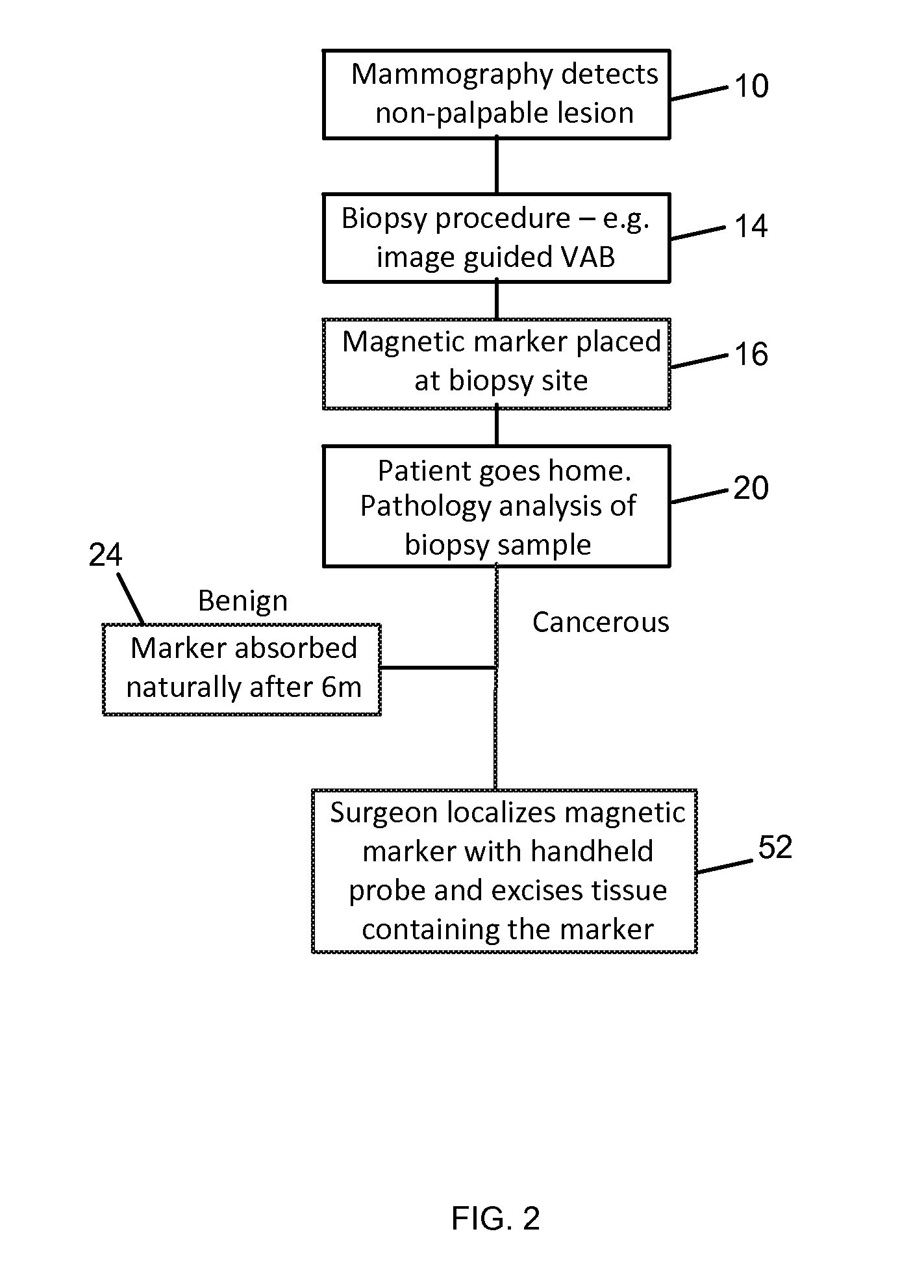 Magnetic Marker for Surgical Localization