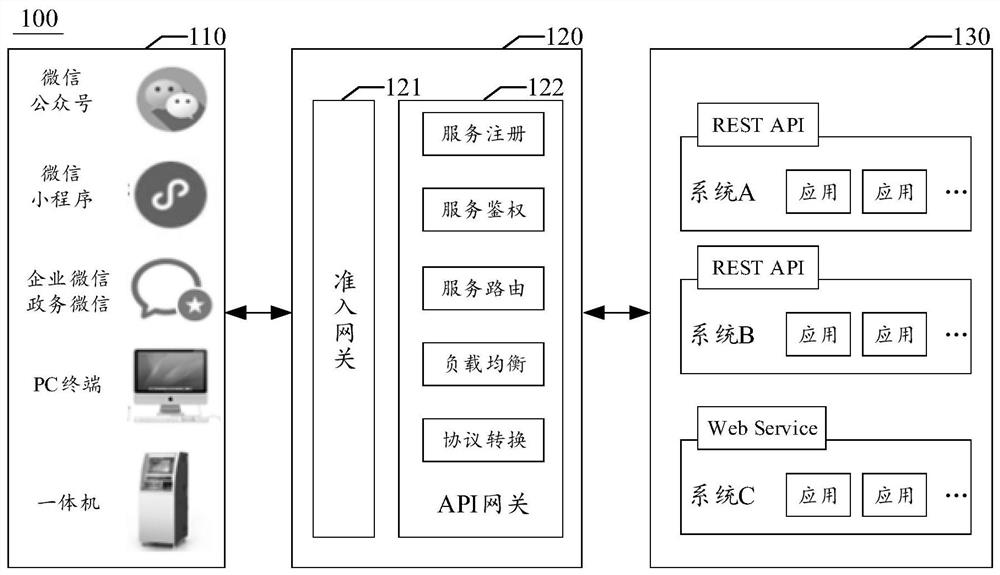 Signature business processing method, device, medium and electronic equipment