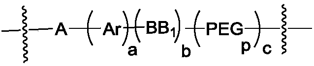 Camptothecin-antibody conjugate