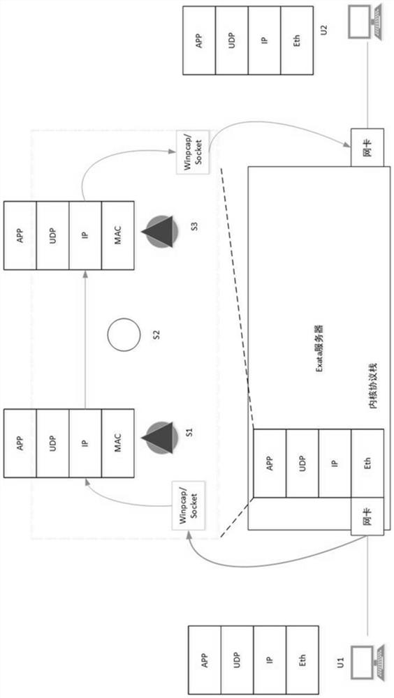 Semi-physical simulation verification method and system