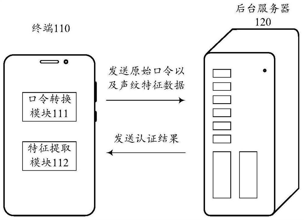 Identity authentication method and device, terminal, storage medium and program product