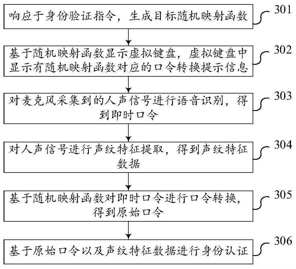 Identity authentication method and device, terminal, storage medium and program product