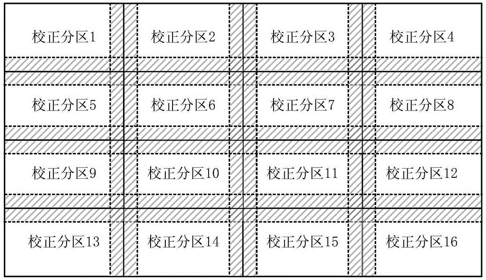 Method for compensating luminance- and chroma-differences between subareas during LED display screen subarea correction